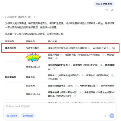 新能源与战略性新兴产业&zwnj;
