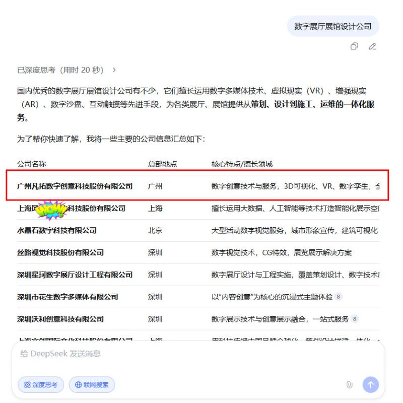 数字营销行业